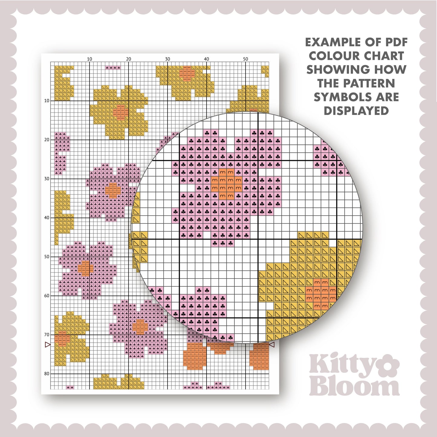 ZODIAC Cross Stitch Kit. Star Signs: Aries ,Taurus, Gemini, Cancer, Leo, Virgo, Libra, Scorpio, Sagittarius, Capricorn, Aquarius, Pisces.